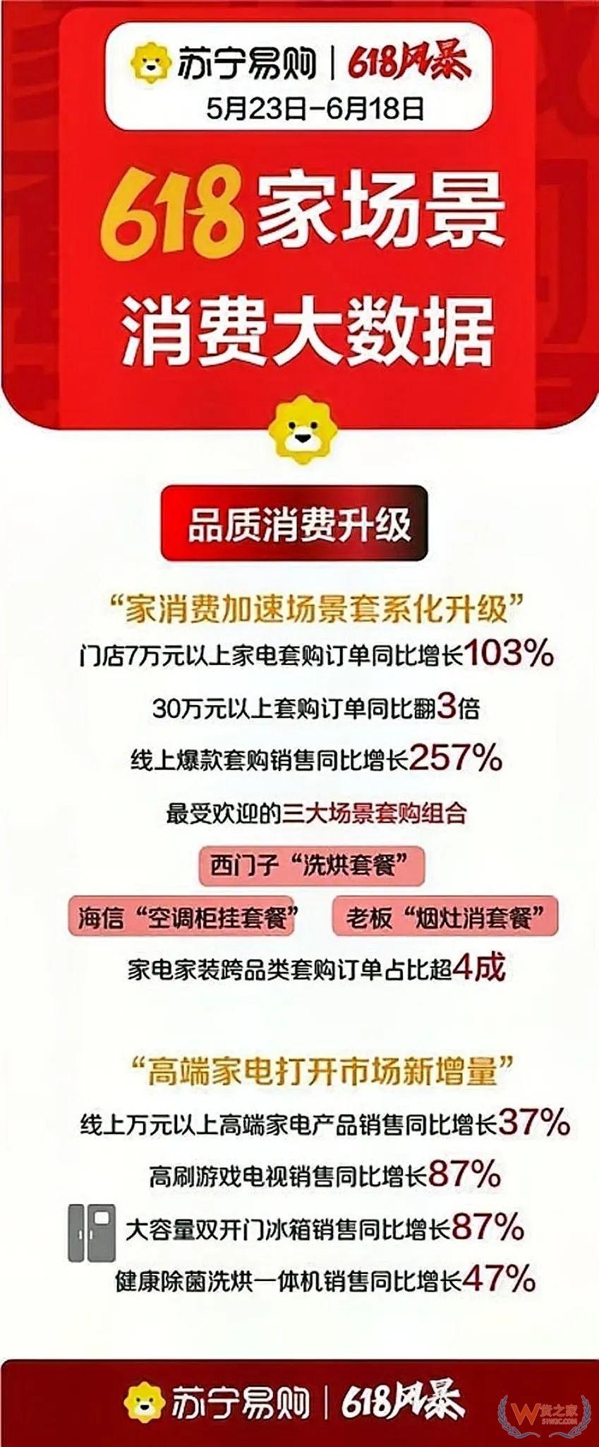 京东、拼多多、抖音、唯品会、苏宁618战报盘点-货之家