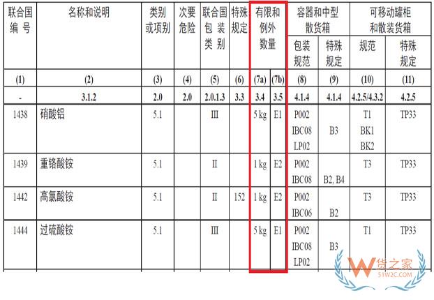 【商品检验】进口小包装危化品那些事——货之家