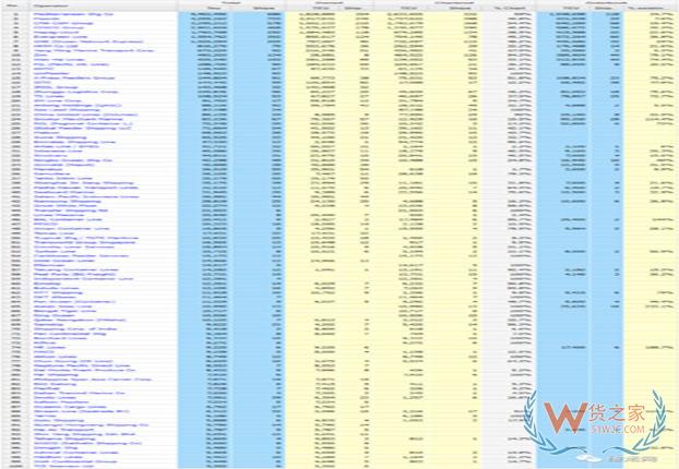 最新！7月全球班轮公司运力百强排名！附运力TOP100榜单——货之家