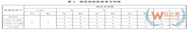 《进口烟花检验规程》发布，海关帮您划重点！——货之家