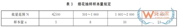 《进口烟花检验规程》发布，海关帮您划重点！——货之家