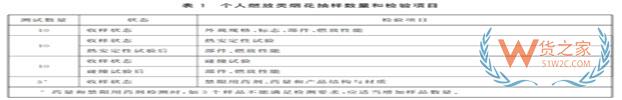《进口烟花检验规程》发布，海关帮您划重点！——货之家