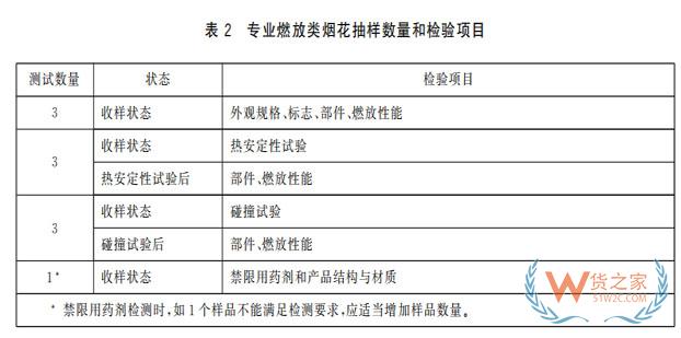 《进口烟花检验规程》发布，海关帮您划重点！——货之家