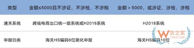 跨境电商出口海外仓干货盘点-货之家