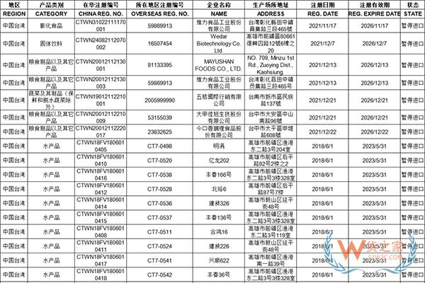 占比高达64%！大陆暂停进口2066项台湾食品，暂停天然砂对台湾地区出口！-货之家