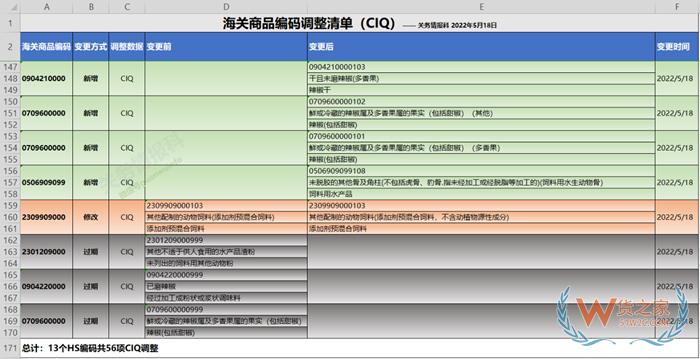 什么是商品归类？海关进出口商品编码查询系统