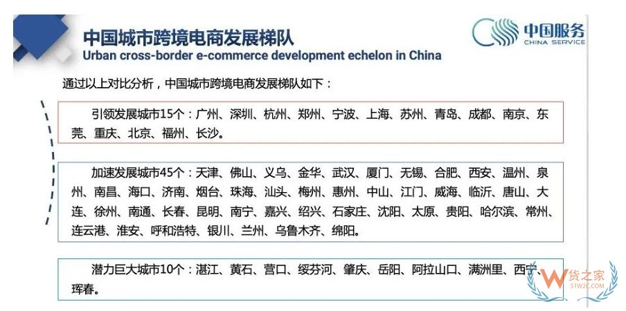 最新报告：广州跨境电商位居“引领发展”城市首位-货之家