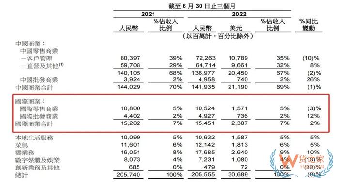 跨境电商平台对成本的影响有哪些?看看拼多多国际跟Shein比拼
