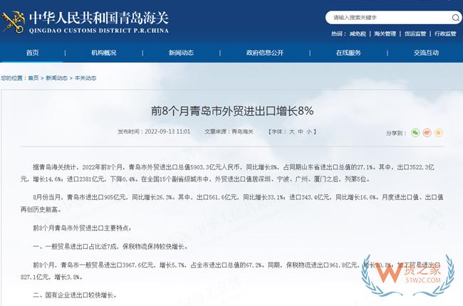 前8个月青岛市外贸进出口总值5903.3亿元人民币，同比增长8%-货之家