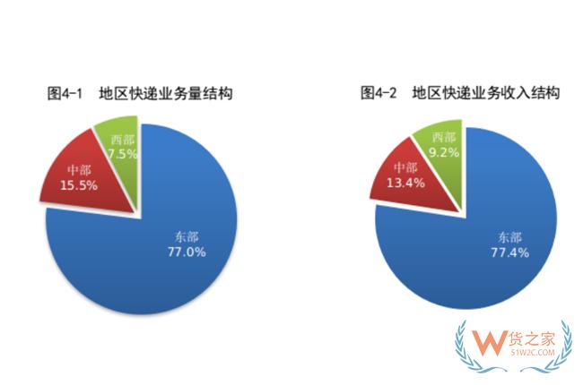 1-8月，全国快递服务企业业务量累计完成703.0亿件-货之家