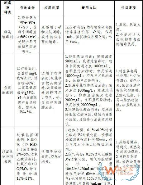 进口冷链集装箱货物如何消毒？交通运输部有新规定-货之家