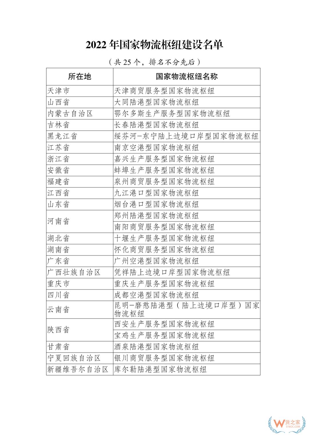 国家发展改革委发布2022年国家物流枢纽建设名单-货之家