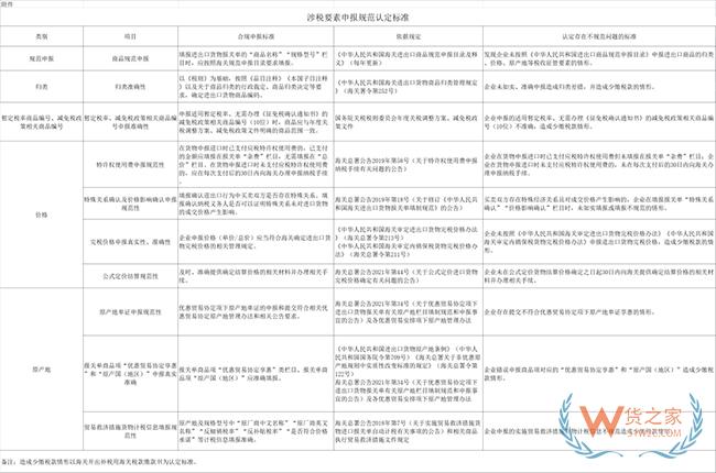 《海关高级认证企业标准》涉税要素申报规范认定标准-货之家