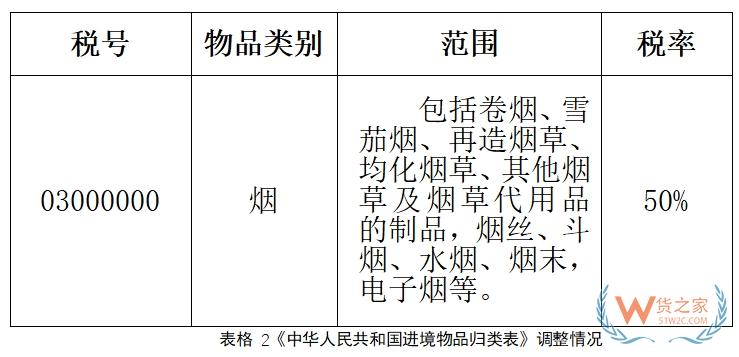 进口电子烟消费税那些事-货之家