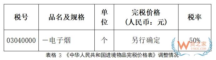 进口电子烟消费税那些事-货之家