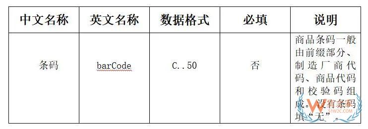 跨境电商零售进口商品条码推广，您知道如何申报吗?-货之家