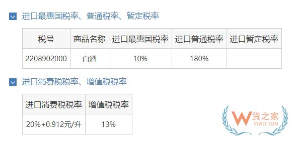 海关查获2名旅客违规携带54瓶茅台酒，如何合规进口?-货之家