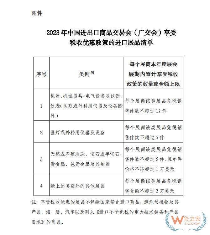 财政部等部门出台进口展品免税政策支持办好2023年中国进出口商品交易会-货之家