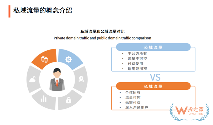 微店保税仓,私域跨境电商保税仓,货之家保税仓对接小程序自建商城一件代发