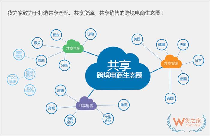 做进口跨境电商在短视频视频号怎么上架商品直播卖货?