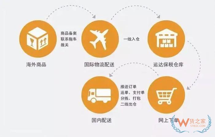 全球购保税仓:微店全球购是正品吗?微店全球购认证啥意思？