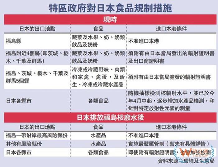中国海关拦截部分日本水产品,禁止进口日本福岛等十个县都食品