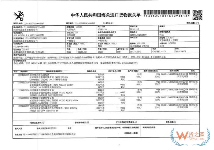 报关中是什么意思?怎样填写报关单?报关中常见的问题