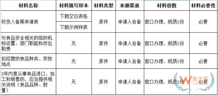 境内进口商备案申请,进口食品企业资质办理,进口食品化妆品进出口商备案流程