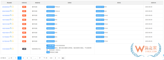 商品编码查询,hs code海关编码,海关税号查询,海关商品编码调整清单