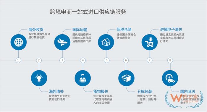 牛奶进口需要什么资质资料?牛奶进口关税税率,跨境电商进口牛奶报关流程