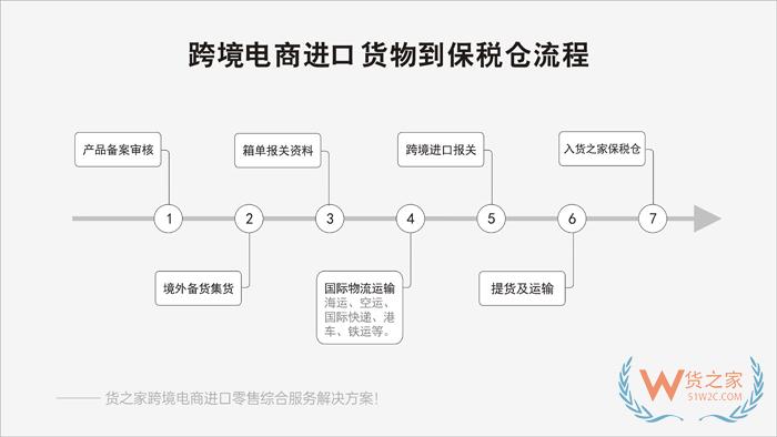 贵阳保税区在哪?贵阳有保税仓吗?贵阳保税仓入驻,贵阳保税区一件代发