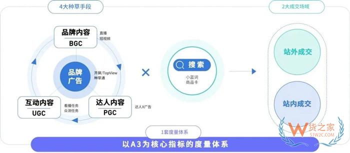 跨境进口电商运营:跨境商品怎么做好种草营销?跨境进口货物种草营销策略