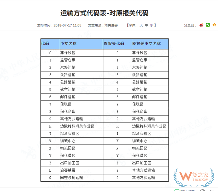 物流运输方式有哪些?海关运输方式代码表