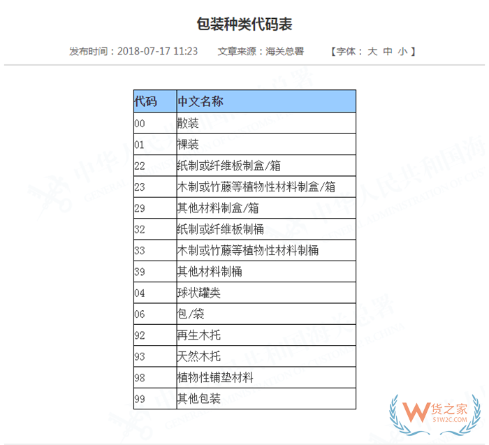 报关单上包装种类怎么填?海关包装种类代码表