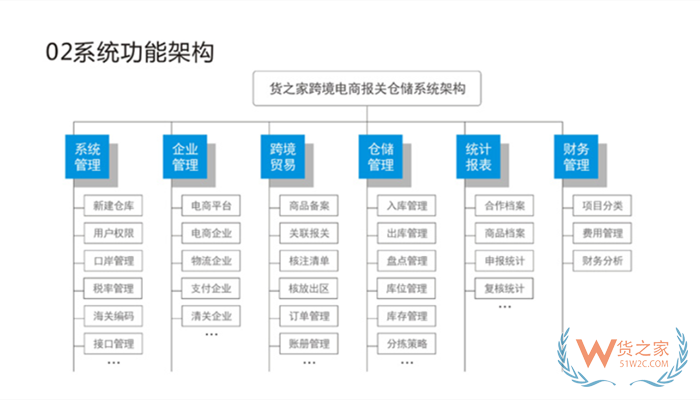 跨境进口电商erp哪个好?进口跨境电商erp软件前十名