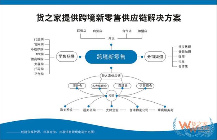 保税区仓储管理系统,保税仓储系统有哪些?保税分销系统平台