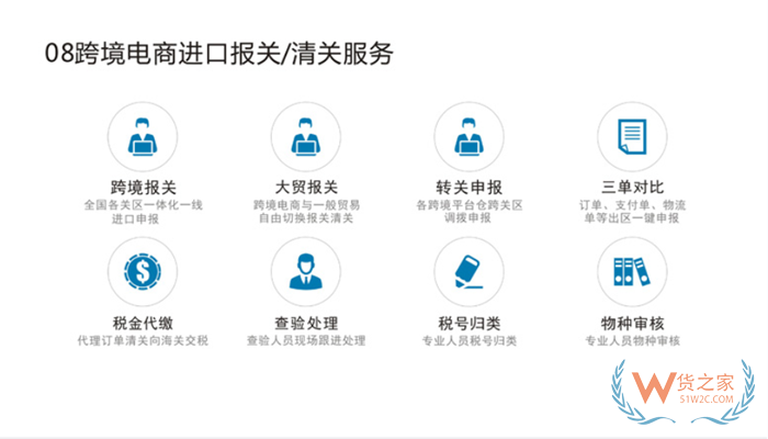 海关edi报关系统,edi报关申报系统,跨境电商进口报关系统