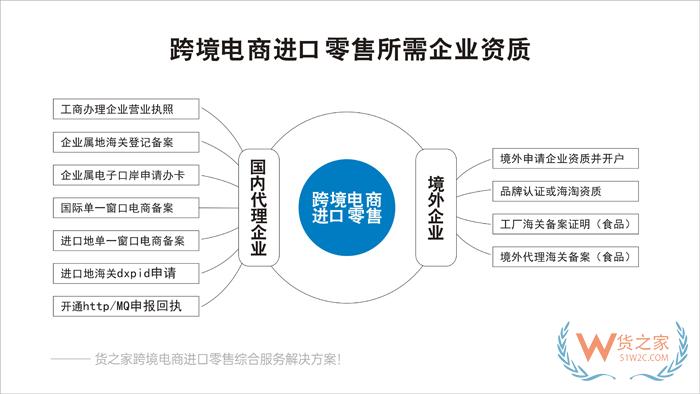 做进口跨境电商要哪些条件?进口跨境电商需要什么资质