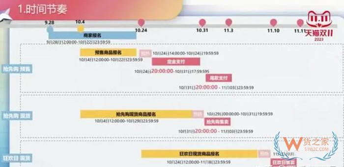 2023天猫双十一活动时间,天猫双11活动报名,淘宝天猫双十一玩法规则