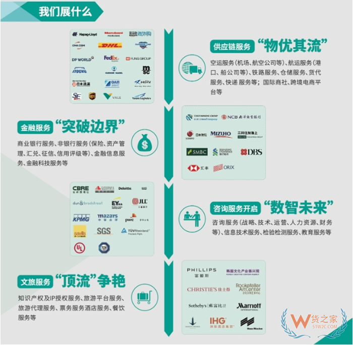 【上海进博会】进博会有哪些产品参展?2023上海进博会展品一览表