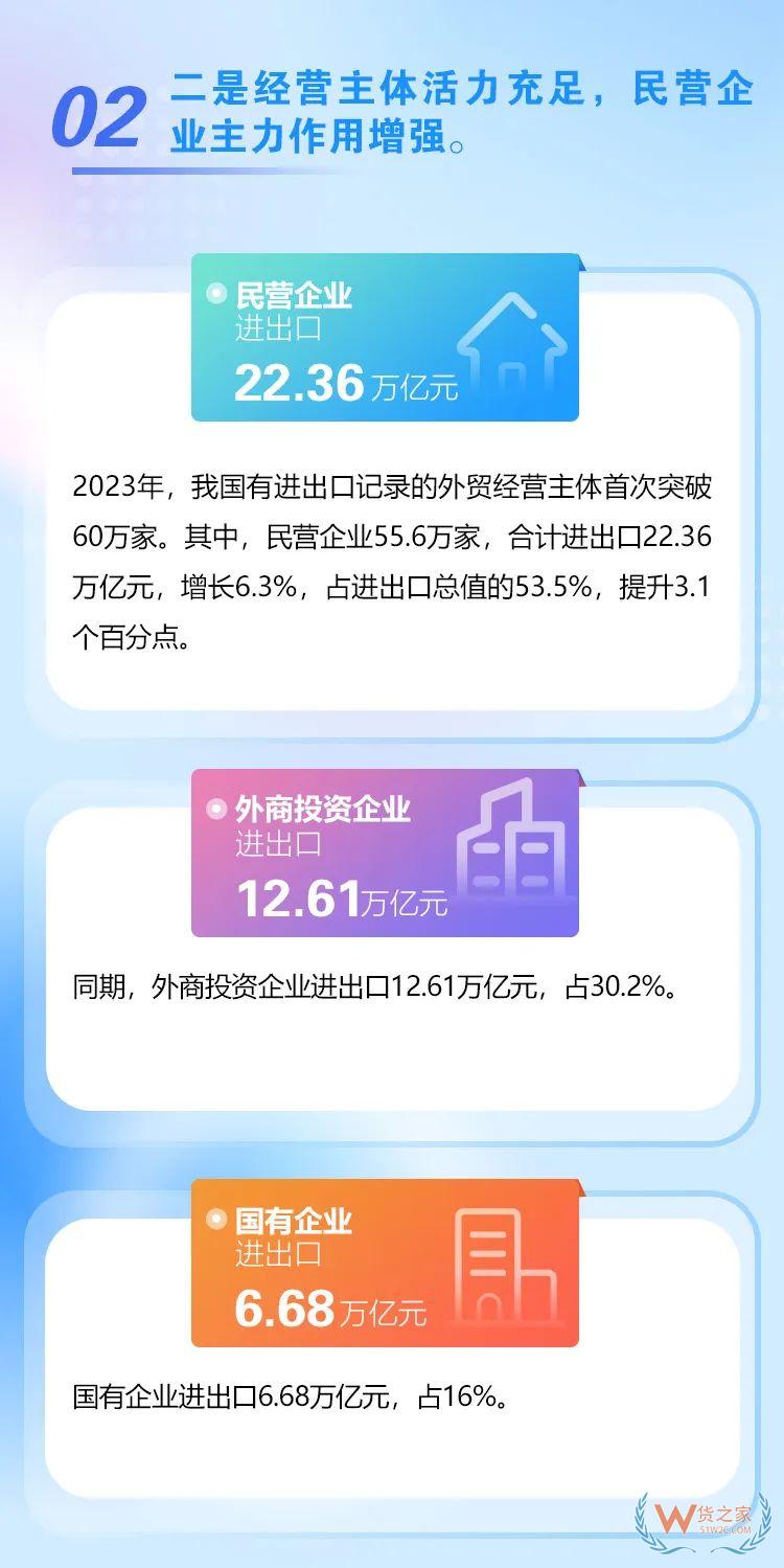 海关总署：2023年我国跨境电商进出口2.38万亿元，增长15.6%-货之家