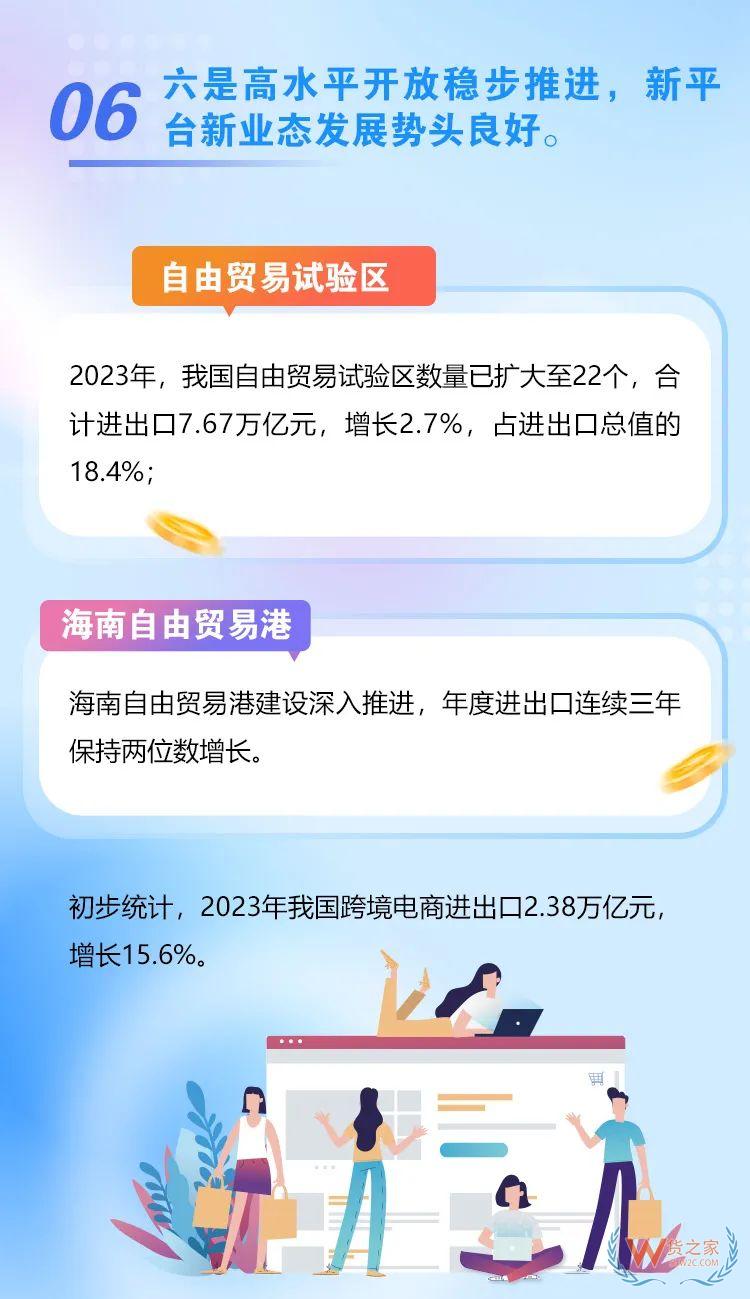 海关总署：2023年我国跨境电商进出口2.38万亿元，增长15.6%-货之家