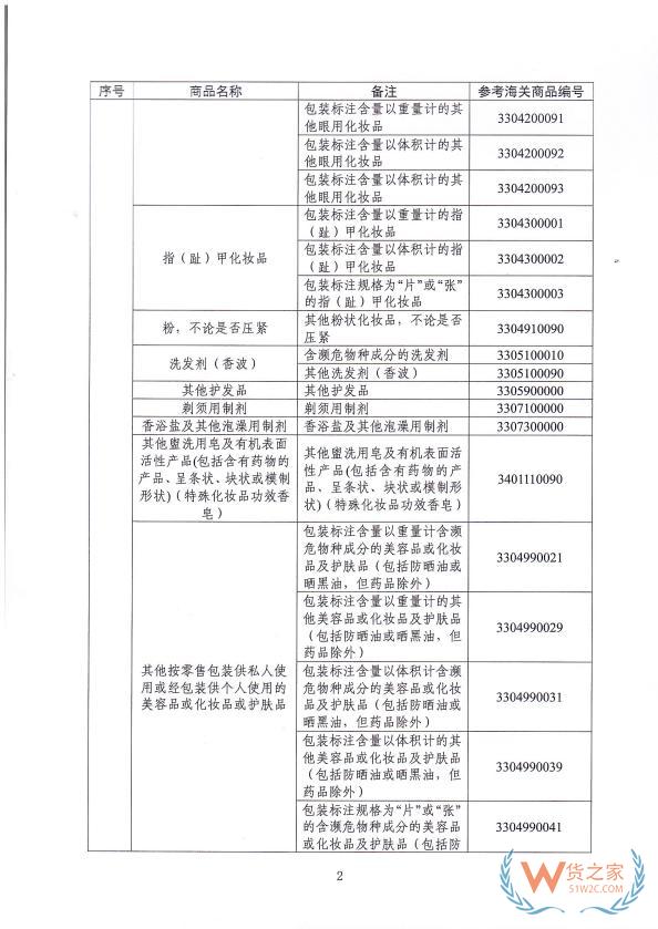 跨境进口化妆品更便捷！2月1日起，进出口低含量三乙醇胺混合物产品无需办理两用物项许可证-货之家