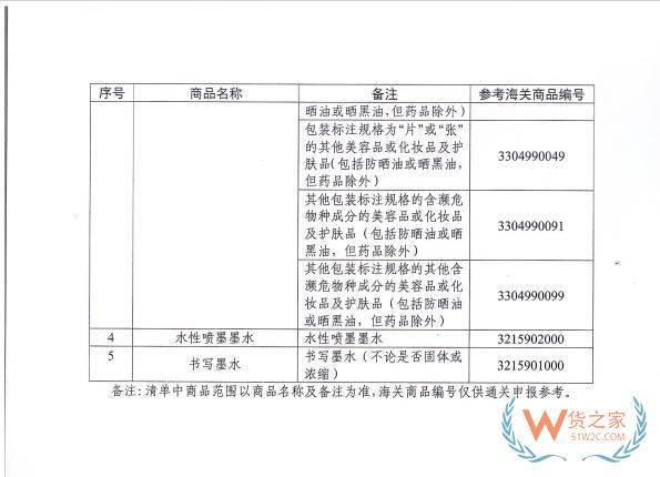 跨境进口化妆品更便捷！2月1日起，进出口低含量三乙醇胺混合物产品无需办理两用物项许可证-货之家
