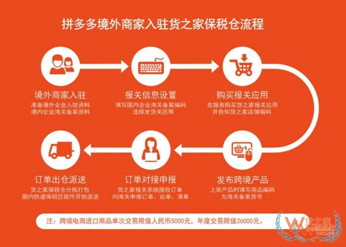 跨境拼多多店铺怎么开?拼多多跨境店铺怎么选择一件代发供应商