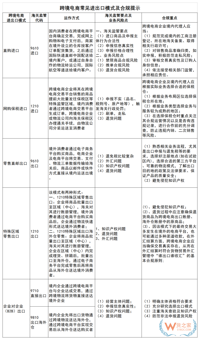 跨境电商如何防范走私罪风险?跨境电商进口合规化经营问题