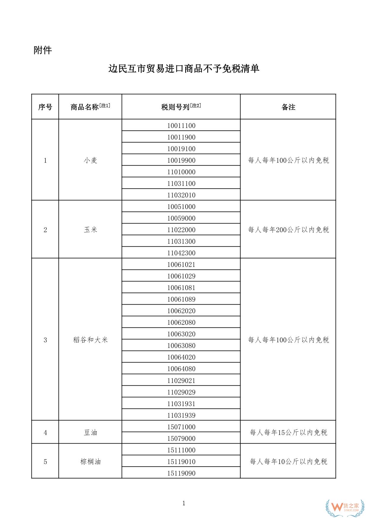 财关税〔2024〕7号:三部门关于边民互市贸易进出口商品不予免税清单的通知-货之家