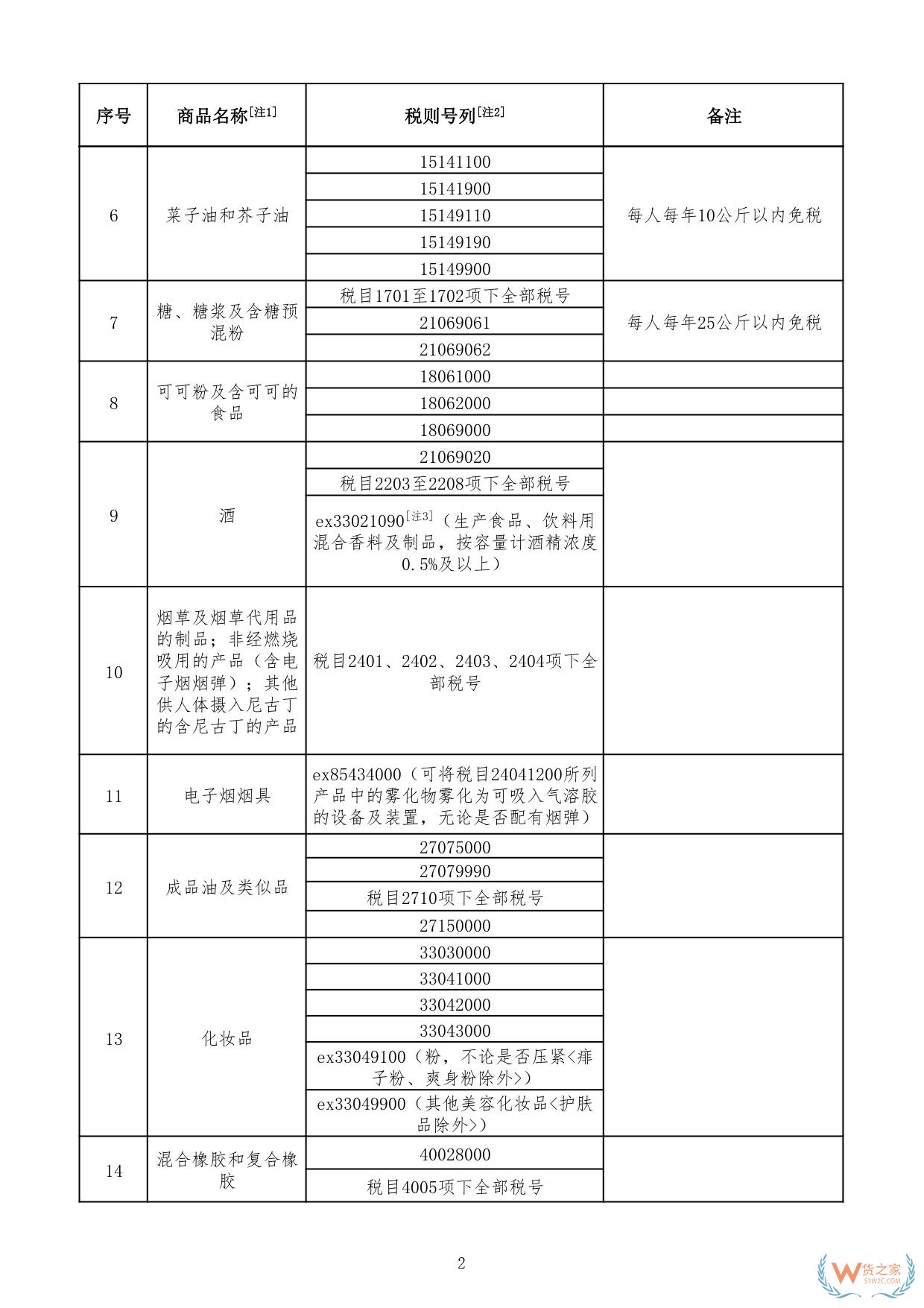 财关税〔2024〕7号:三部门关于边民互市贸易进出口商品不予免税清单的通知-货之家