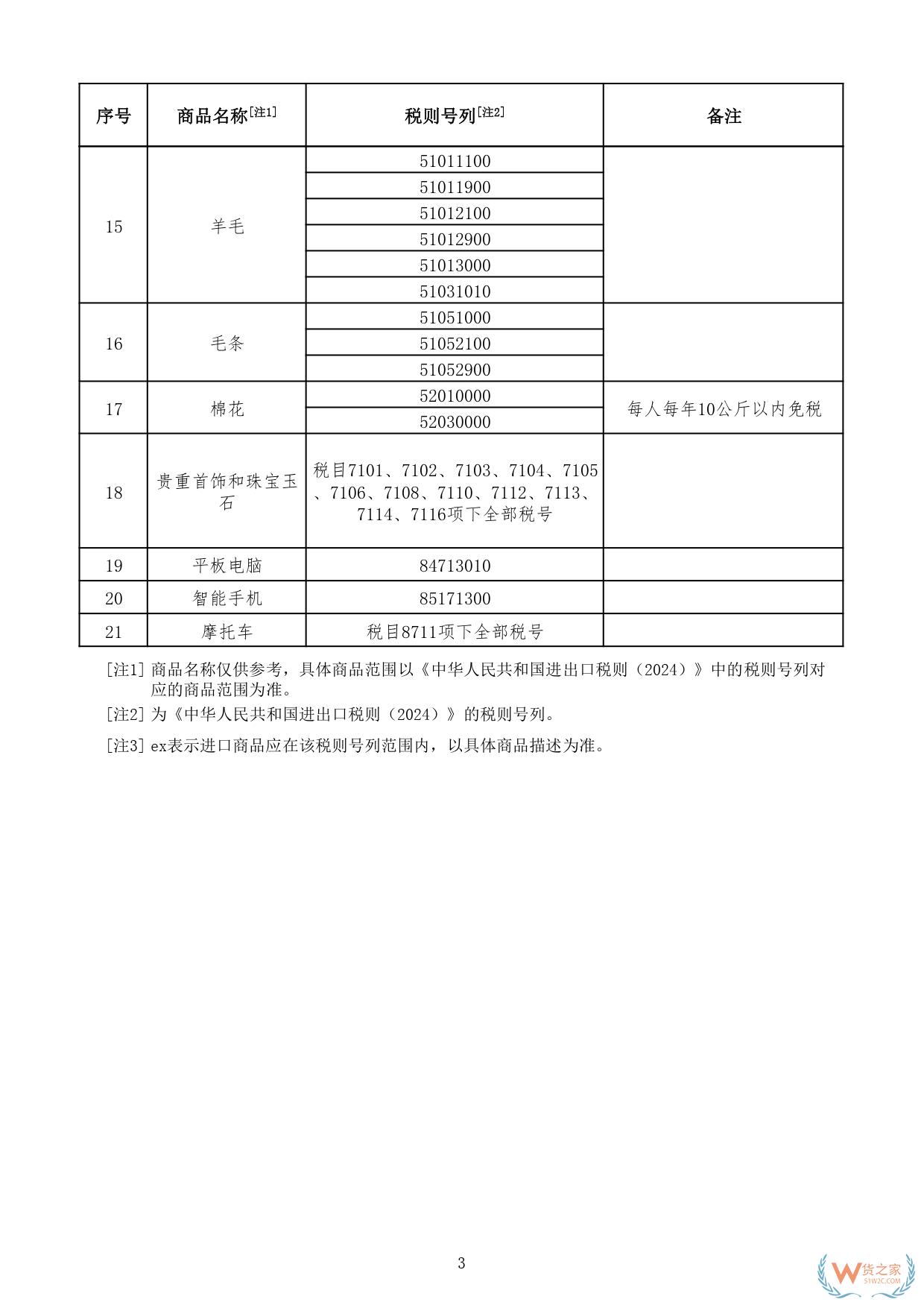 财关税〔2024〕7号:三部门关于边民互市贸易进出口商品不予免税清单的通知-货之家