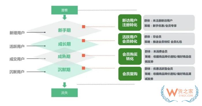 跨境电商零售进口如何借助有赞经营好私域流量池？